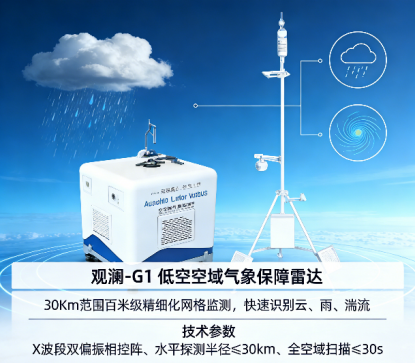 观澜-G1 气象雷达 · 规划中