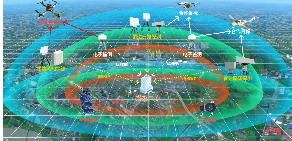 天穹之眼 SkyEye-OODA 系统 · 规划中